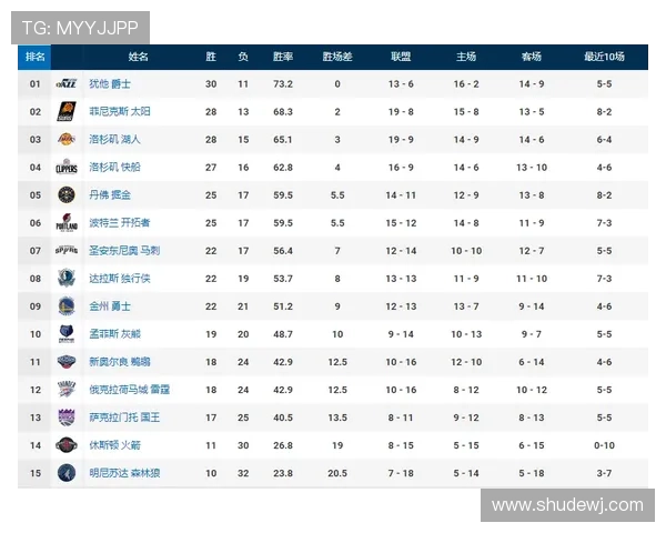 上海足球队以51分稳居冠军赛积分榜首位,争夺冠军形势乐观 上海足球队以51分稳居冠军赛积分榜首位,争夺冠军形势乐观