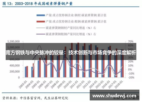 南方钢铁与中央脉冲的较量：技术创新与市场竞争的深度解析